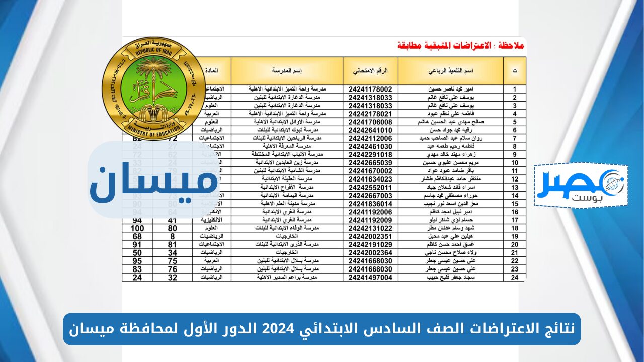 بالاسم والرقم الامتحاني.. نتائج الاعتراضات الصف السادس الابتدائي 2024 الدور الأول لمحافظة ميسان