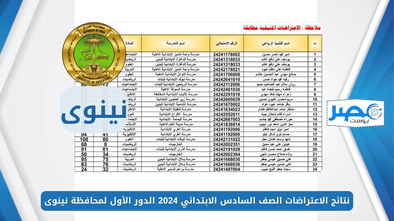 استعلم حالًا.. نتائج الاعتراضات الصف السادس الابتدائي 2024 الدور الأول لمحافظة نينوى