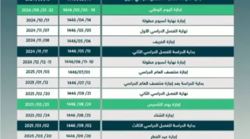 “التعليم بالمملكة” تحدد التقويم الدراسي 1446 والعطل الرسمية وحقيقة تبكير بدء الدراسة