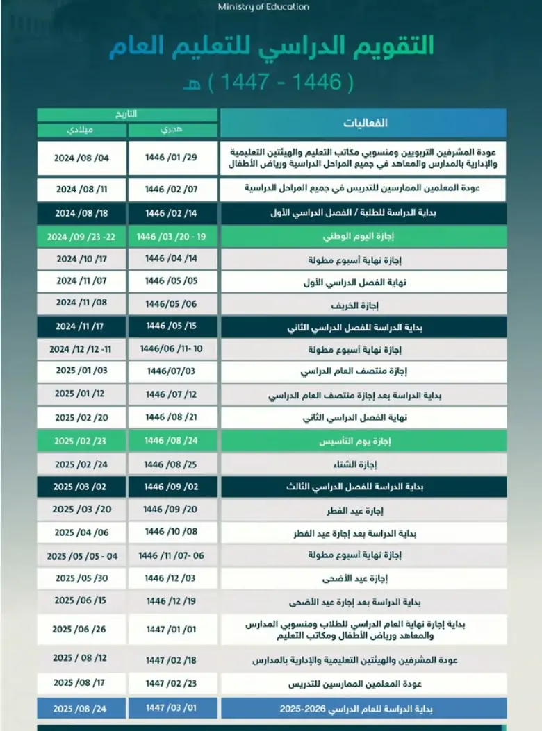 “التعليم بالمملكة” تحدد التقويم الدراسي 1446 والعطل الرسمية وحقيقة تبكير بدء الدراسة