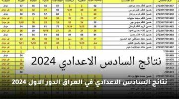 استعلام الان .. موقع ملازمنا نتائج السادس الاعدادي في العراق الدور الاول 2024 results.mlazemna.com بالرقم الامتحاني