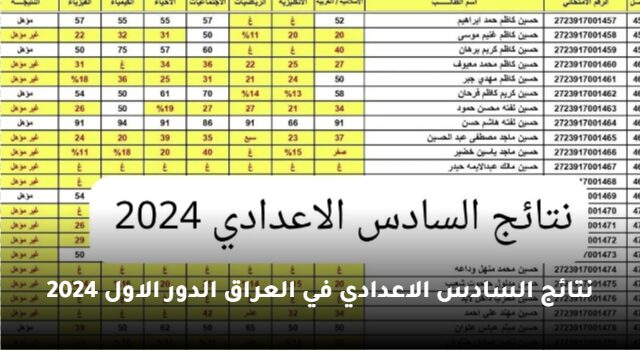 استعلام الان .. موقع ملازمنا نتائج السادس الاعدادي في العراق الدور الاول 2024 results.mlazemna.com بالرقم الامتحاني