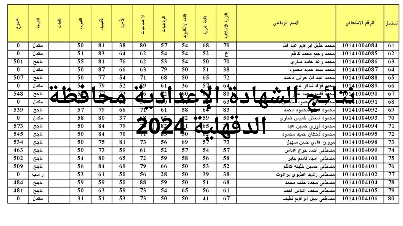 اعرف نتيجتك .. نتائج الشهادة الإعدادية محافظة الدقهلية 2024