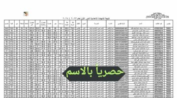 (هًُنا بالاسم).. رابط نتيجة الشهادة الاعدادية محافظة قنا 2024 الترم الثاني