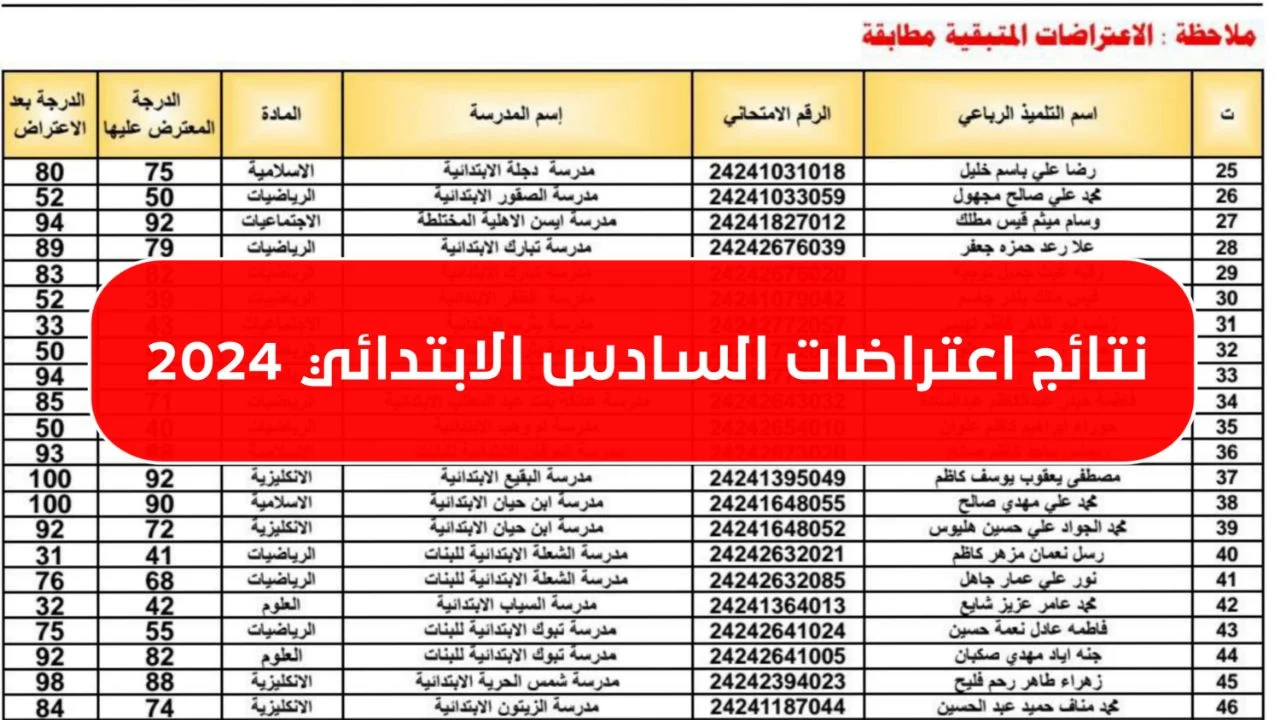 “بادر بالاستعلام هُنـــا“.. استعلم نتائج اعتراضات السادس الابتدائي 2024 بعموم محافظات العراق عبر موقع نتائجنا