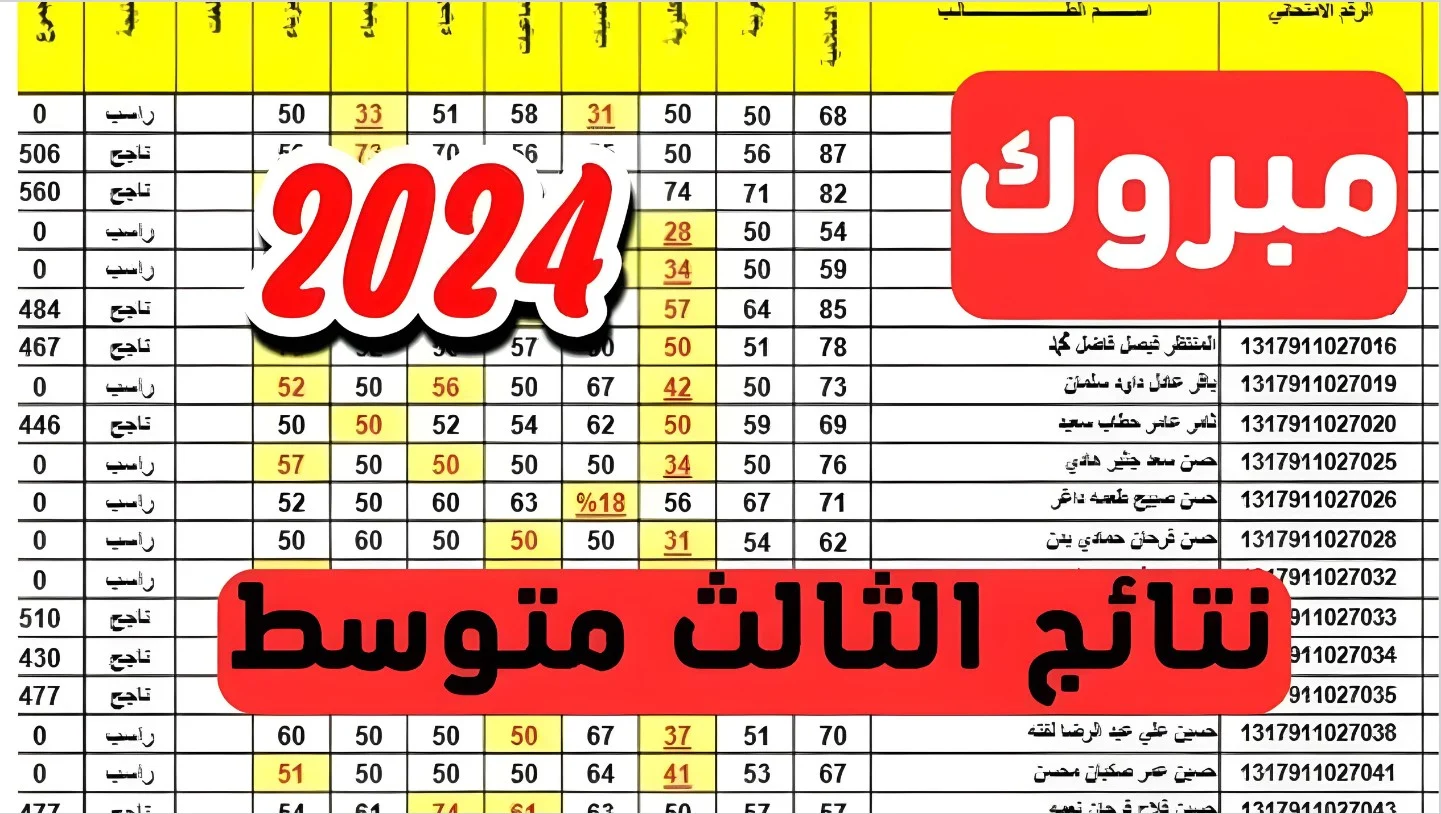 بمجرد ظهورها.. الاستعلام عن نتائج الثالث المتوسط 2024 الدور الأول في العراق عبر موقع نتائجنا results.mlazemna