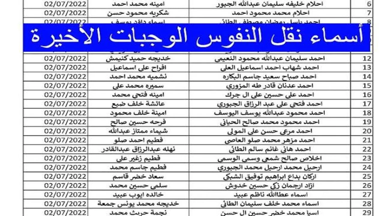 تنزيل PDF.. استعلام أسماء نقل النفوس في العراق 2024 الوجبة الأخيرة عبر موقع وزارة الداخلية