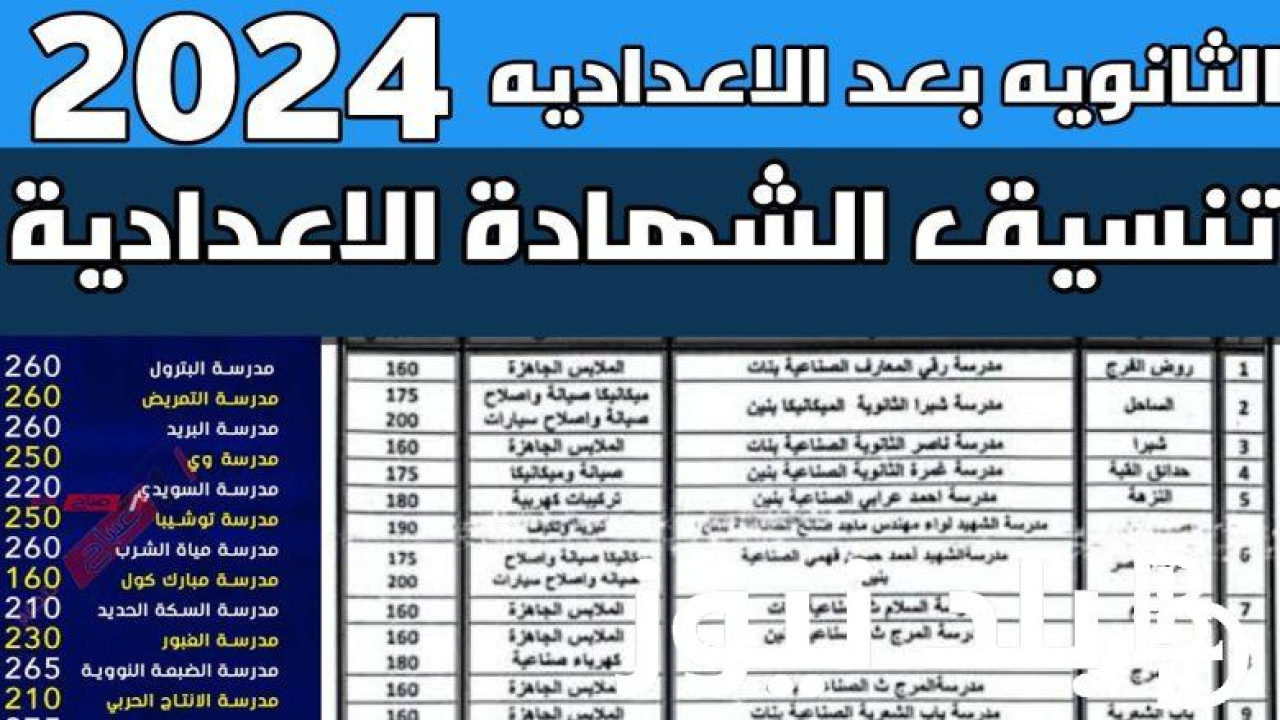 «هتاخد من كام السنادي»… تنسيق الثانوية العامة في بعض محافظات مصر لعام 2024!!