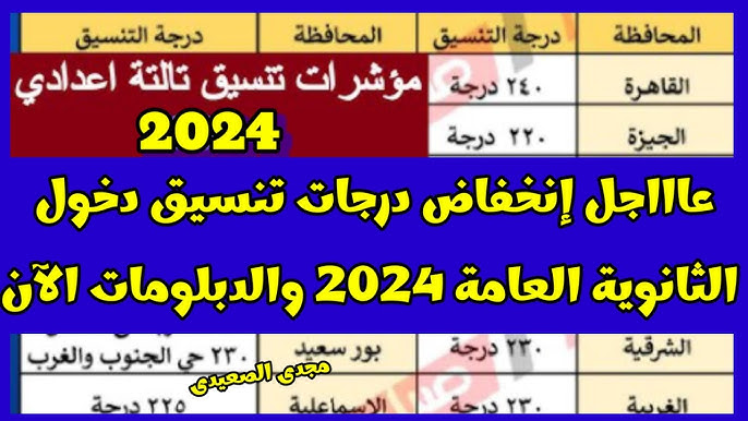 اعرف مجموعك هيدخلك اي ؟؟ .. تنسيق الثانوية العامة 2024-2025 جميع المحافظات مجموع دخول مدرسة الثانوي العام