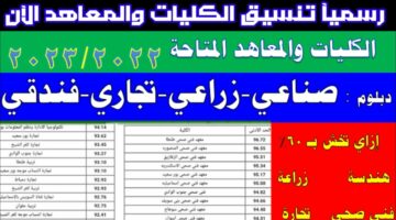 من كام % .. تنسيق دخول دبلوم التجارة 2024-2025 بعد الأعدادية في جميع المحافظات مجموع دخول دبلوم تجارة