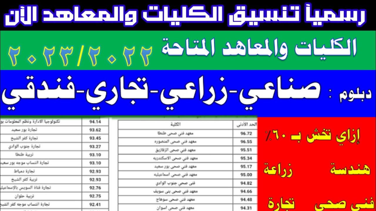 من كام % .. تنسيق دخول دبلوم التجارة 2024-2025 بعد الأعدادية في جميع المحافظات مجموع دخول دبلوم تجارة