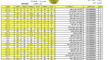 “من هنا” تعرف علي خطوات الاستعلام عن نتائج الثالث المتوسط 2024 والموعد المحدد