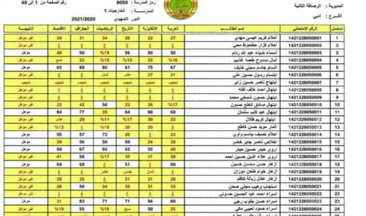 “من هنا” تعرف علي خطوات الاستعلام عن نتائج الثالث المتوسط 2024 والموعد المحدد