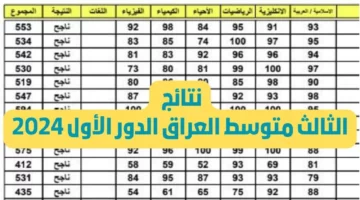 عااااجل صدرت هسه ✔️.. رابط استعلام نتائج الثالث متوسط الدور الأول 2024 عبر موقع نتائجنا results.mlazemna