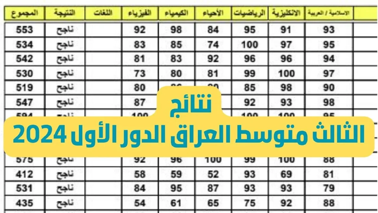 عااااجل صدرت هسه ✔️.. رابط استعلام نتائج الثالث متوسط الدور الأول 2024 عبر موقع نتائجنا results.mlazemna