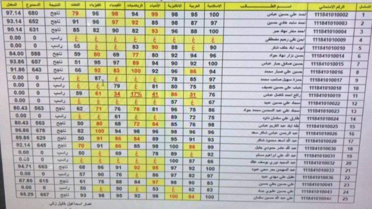 رابط شغال وسريع.. لينك نتائج السادس الابتدائي 2024 العراق