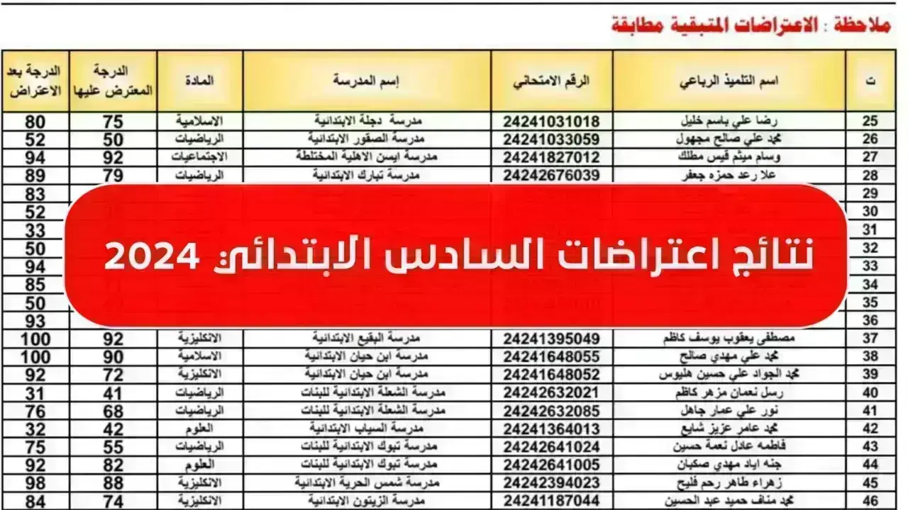 “مبروووك ظهرت رسمياً”.. رابط نتائج اعتراضات الصف السادس الابتدائي 2024 الدور الأول عموم العراق عبر موقع نتائجنا