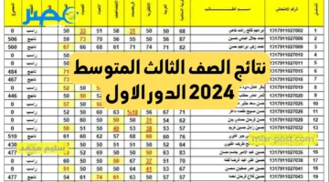 عبر رابط وزارة التربية epedu.gov.iq .. نتائج الصف الثالث المتوسط الدور الاول النجف لعام ٢٠٢٤