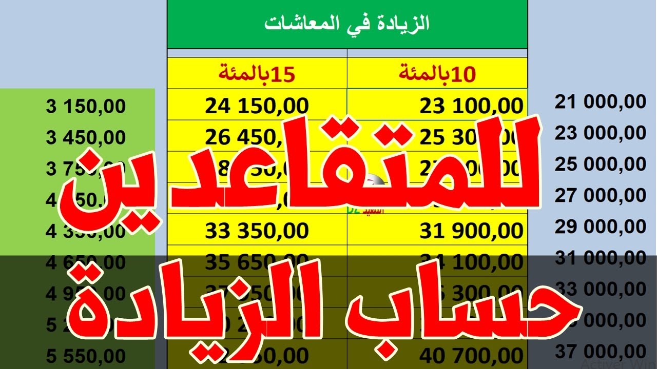 أخيراً..  زيادات في معاشات المتقاعدين 2024 الجزائر خطوة بخطوة