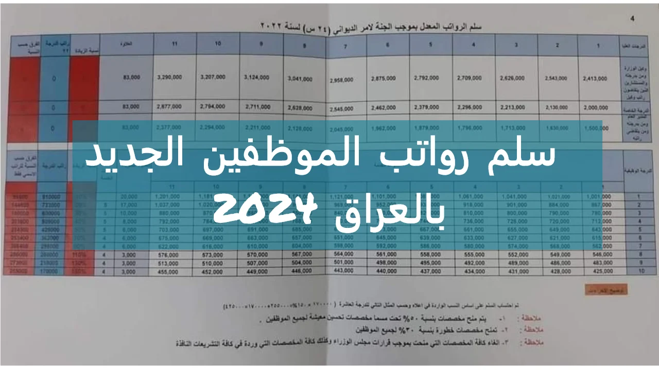 “استعلم mof.gov.iq” هل تم زيادة رواتب الموظفين العراق لشهر حزيران