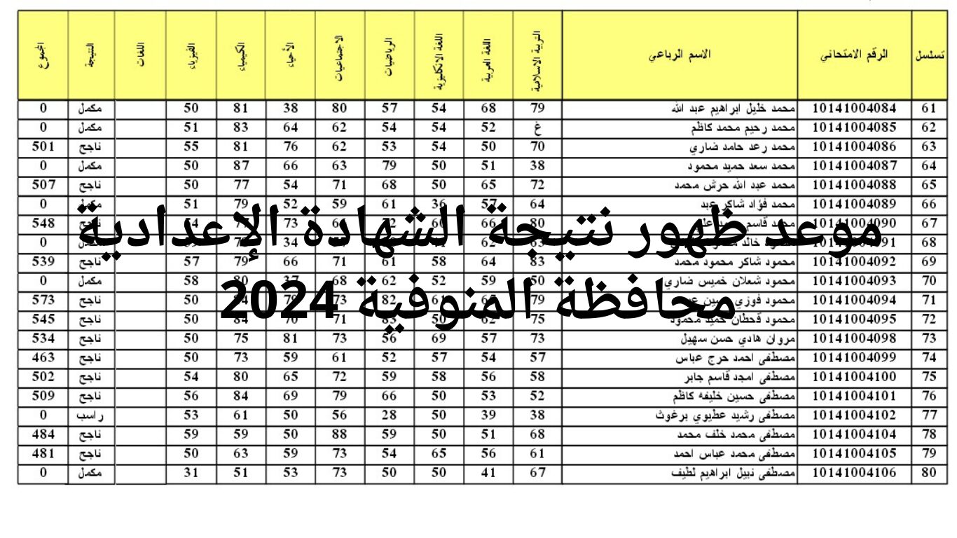 عااجل .. موعد ظهور نتيجة الشهادة الإعدادية محافظة المنوفية 2024 ورابط الاستعلام عنها