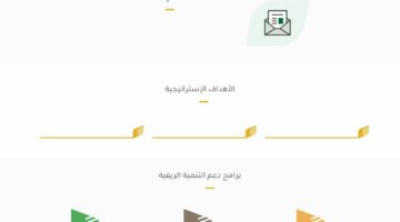 زيادة دعم ريف 1000 ريال بأمر الملك للاسر المنتجة بمناسبة عيد الأضحى حقيقة أم شائعة؟ .. وزارة البيئة والمياه والزراعة تحسم الجدل