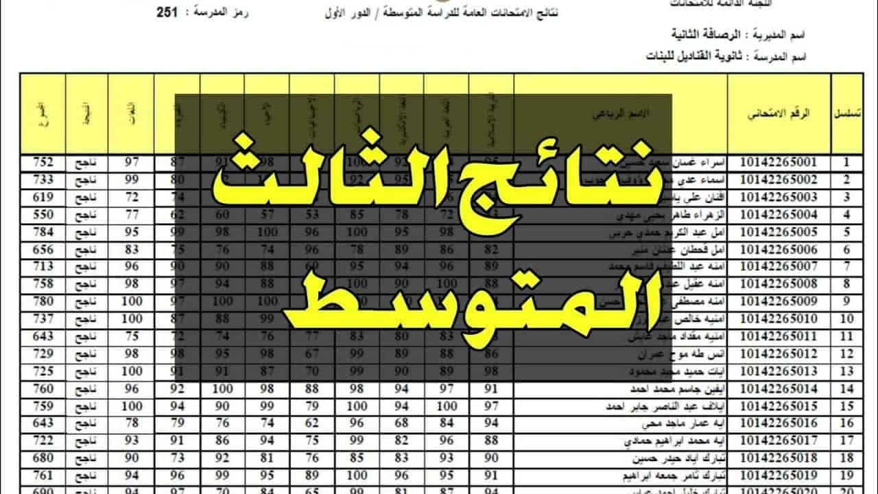 “شوف جبت كام” نتيجة الثالث متوسط 2024 استعلم الآن بالرقم الامتحاني mlazemna com