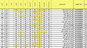 من هنا.. لينك نتائج الثالث المتوسط 2024 الدور الأول العراق بالرقم الأمتحاني