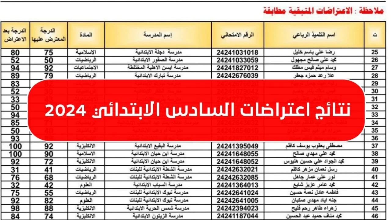 ✓✓ تم الرفع ” ظهرت الأن ” .. رابط نتائج اعتراضات السادس الابتدائي 2024 الدور الأول من خلال موقع نتائجنا results.mlazemna.com