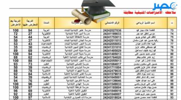 ظهرت هسه.. نتائج الاعتراضات الصف السادس الابتدائي 2024 الدور الأول لمحافظات العراق