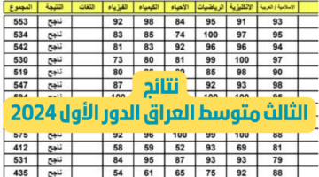 “من هنا” رابط نتائج الصف الثالث المتوسط 2024 بالعراق دور أول وكيفية استخراجها