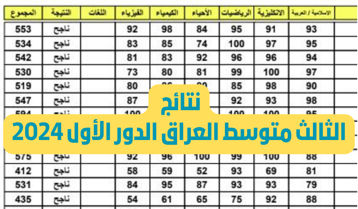 “من هنا” رابط نتائج الصف الثالث المتوسط 2024 بالعراق دور أول وكيفية استخراجها