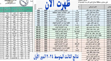 هسه متاحة.. نتائج الثالث المتوسط 2024 الدور الأول وزارة التربية بالاسم