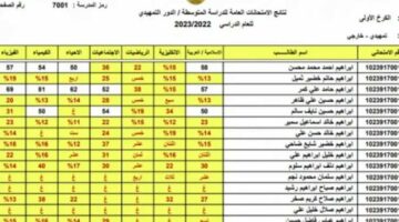 “من هنا” نتائج الثالث المتوسط 2024 دور اول بالعراق من موقع وزارة التربية والتعليم العراقية