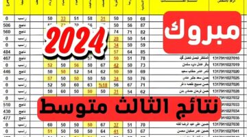 ظهررت.. الحصول على نتائج الثالث المتوسط 2024 محافظة نينوى وكيفية تقديم اعتراض على نتائج الامتحانات