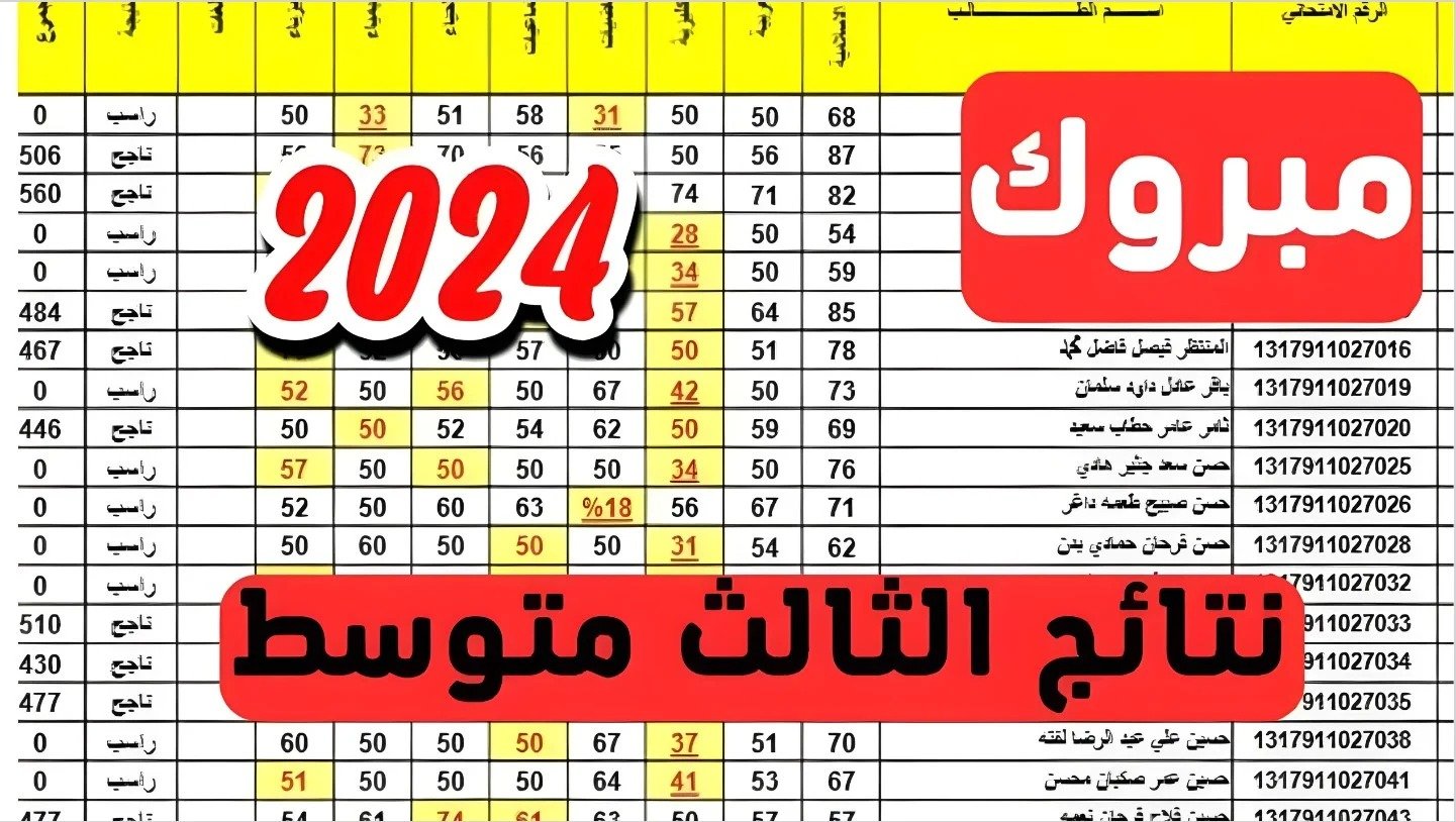 موقع ملازمنا.. استعلم عن نتائج الثالث المتوسط 2024 محافظة نينوى رابط مباشر