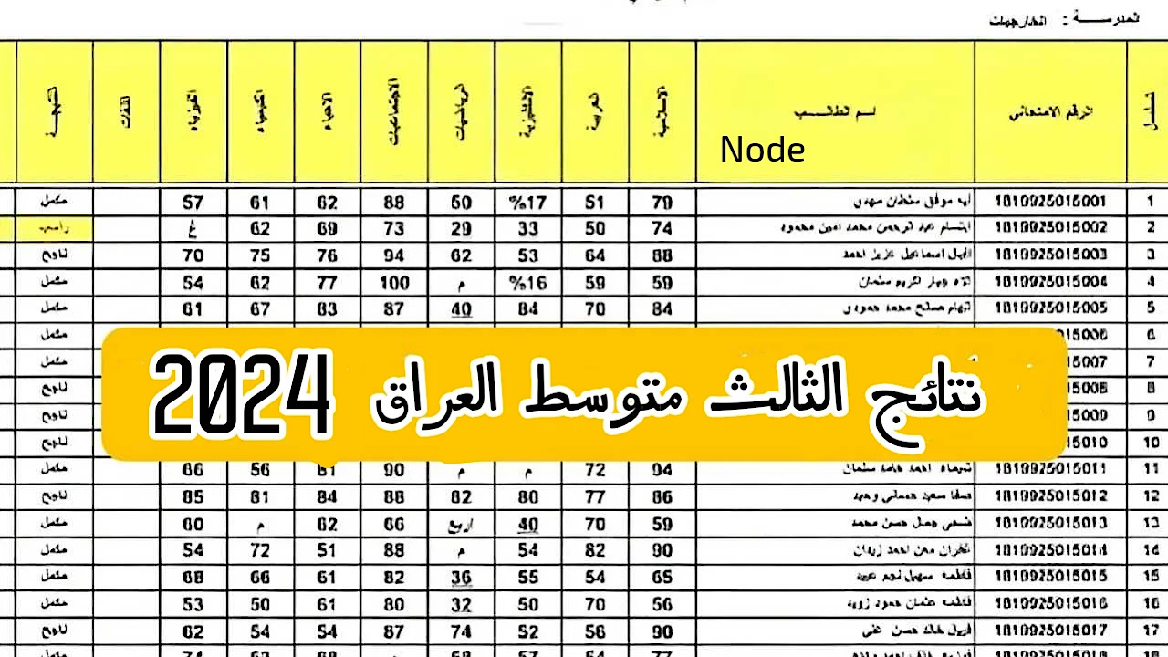 لينك رسمى وفعاااال.. نتائج الثالث متوسط 2024 ميسان بالخطوات موقع نتائجنا برقم الجلوس