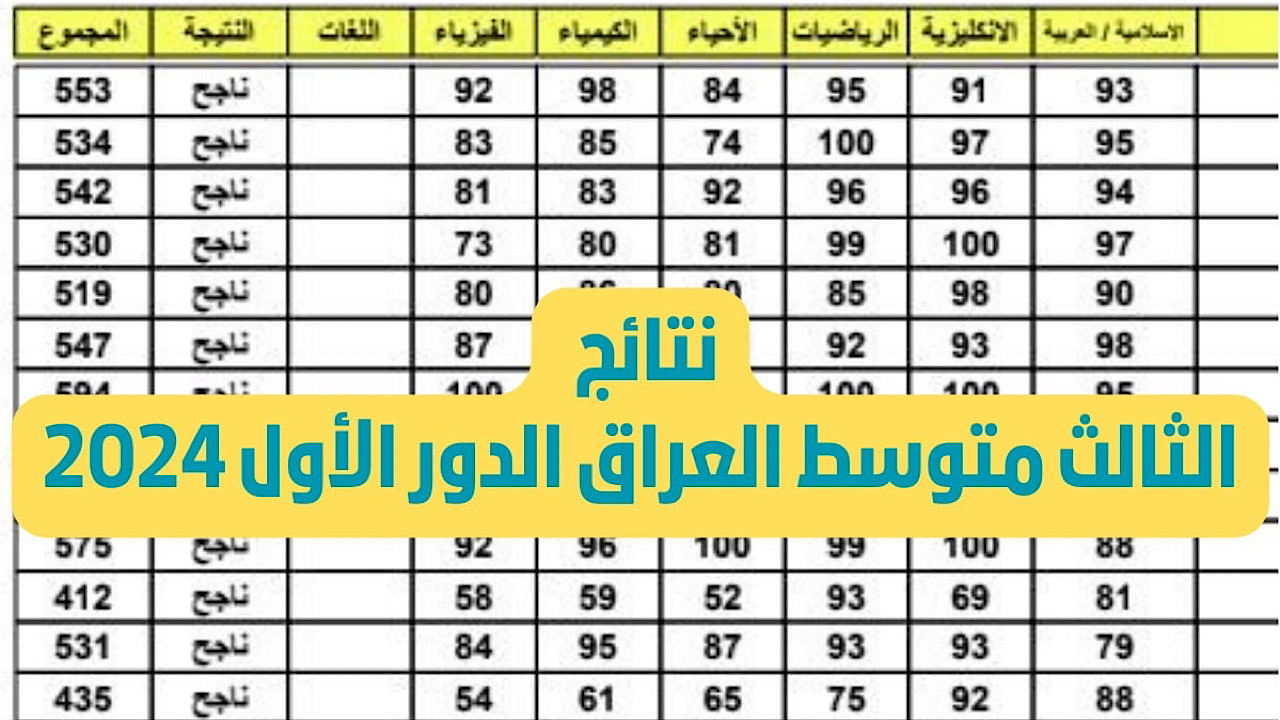 “رابط رسمى وشغااال” الاستعلام عن نتائج الثالث متوسط الدور الأول 2024 لعموم محافظات العراق بالخطوات الصحيحة