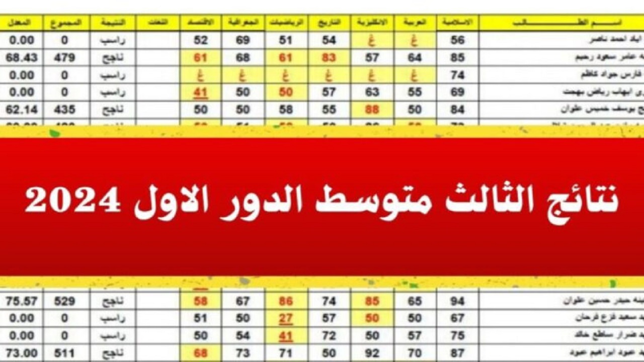 ” استعلم الأن ✔️✔️ ” نتائج الثالث المتوسط الدور الأول 2024 نتائجنا pdf الرسمي results.mlazemna.com تحميل نتائج ثالث متوسط