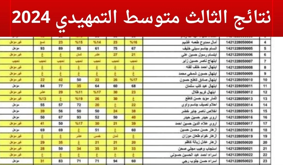 “رابط رسمي” نتائج الثالث متوسط بغداد 2024 بالاسم والرقم الامتحاني mlazemna.com