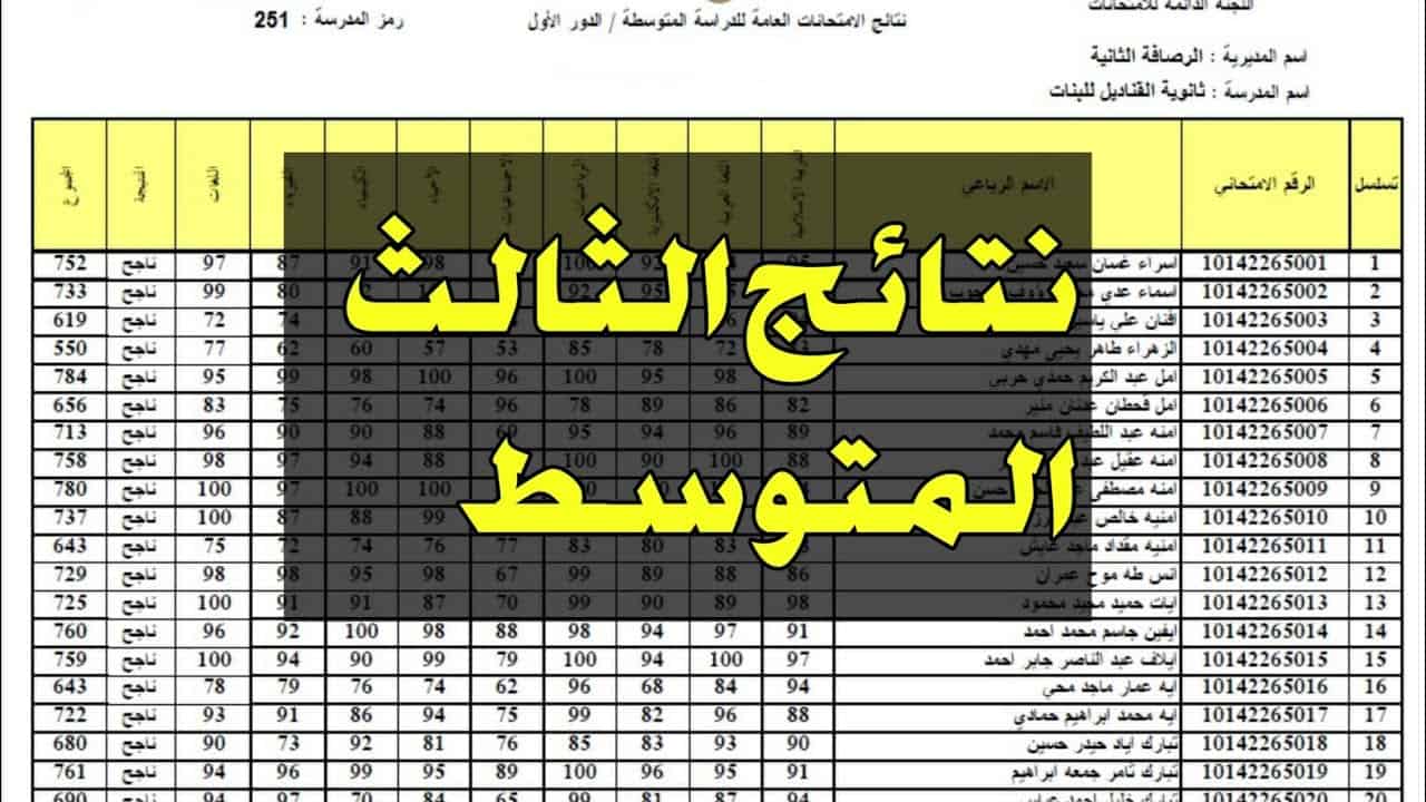 رابط مفعل للاستعلام عن نتيجة الثالث المتوسط المثنى 2024 في العراق بالاسم والرقم الامتحاني