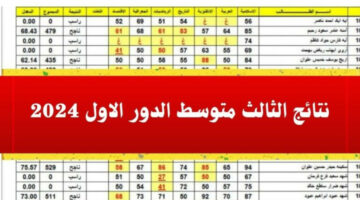 حمل الان.. كشوفات نتائج الصف الثالث المتوسط للدور الأول 2024 في العراق من الرابط الرسمي