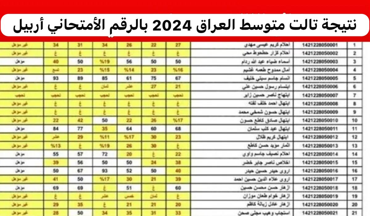 تعرف الآن على نتيجة تالت متوسط العراق أربيل 2024 بالرقم الأمتحاني عبر الرابط الرسمي