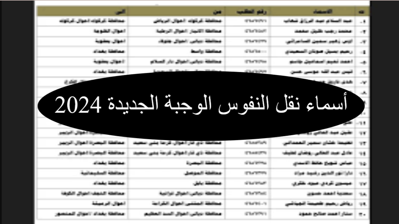 شوف اسمك.. رابط أسماء المقبولين في نقل النفوس الوجبة الجديدة 2024 عموم محافظات العراق