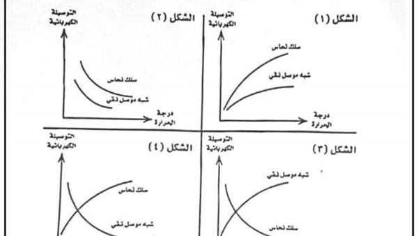 ( صحح درجاتك Physics ) نموذج اجابة امتحان الفيزياء للثانوية العامة 2024 كامل pdf وتوزيع الدرجات ورقة حل امتحان فيزياء 3 ثانوي