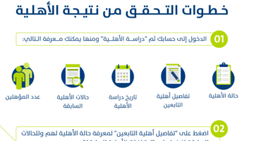 وزارة الموارد البشرية.. تكشف عن موعد نزول أهلية حساب المواطن شهر أغسطس 2024