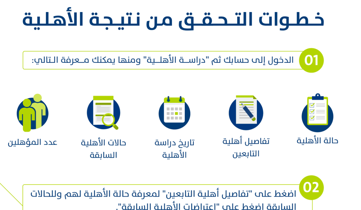 وزارة الموارد البشرية.. تكشف عن موعد نزول أهلية حساب المواطن شهر أغسطس 2024