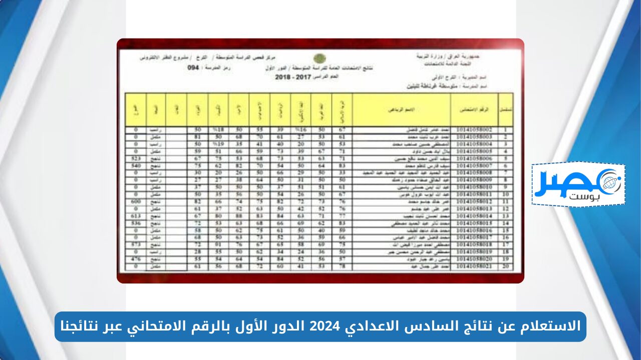 ظهرت هسة PDF.. الاستعلام عن نتائج السادس الاعدادي 2024 الدور الأول بالرقم الامتحاني عبر نتائجنا results.mlazemna