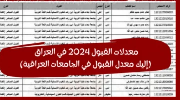 بالدرجات الحد الأدنى للقبول.. معدلات القبول المركزي في الجامعات العراقية 2024-2025 للقسمين العلمي والادبي عبر وزارة التعليم العالي