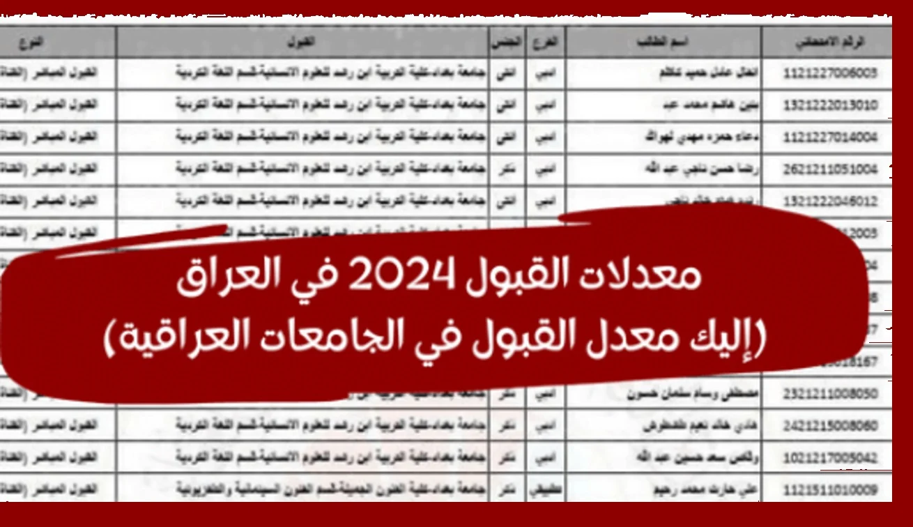 بالدرجات الحد الأدنى للقبول.. معدلات القبول المركزي في الجامعات العراقية 2024-2025 للقسمين العلمي والادبي عبر وزارة التعليم العالي